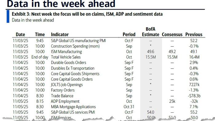 Key Events This Week: ISM, ADP, PMI, More Earnings, More Fed Speakers, And Longest Gov’t Shutdown In History Key Events This Week: ISM, ADP, PMI, More Earnings, More Fed Speakers, And Longest Gov’t Shutdown In History