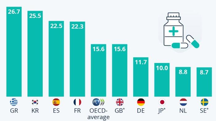 Which Countries Prescribe The Most & Least Antibiotics? Which Countries Prescribe The Most & Least Antibiotics?