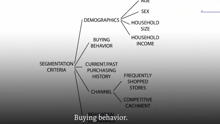 Instacart Shares Slide As FTC Reportedly Investigates AI ...