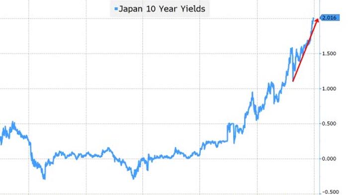 AI, CEOs, Yields, And Peace