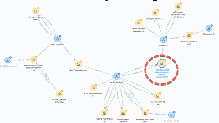 FBI Says Minnesota Fraud Arrests “Tip” Of The Iceberg… Here’s Just What Nick Sherley Found