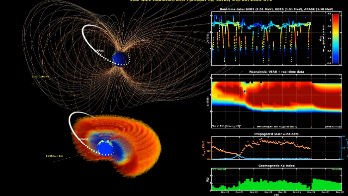 Earth's Radiation Belts 