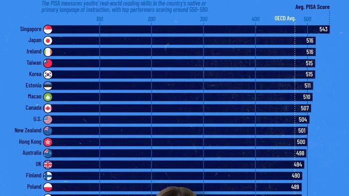 These Are The Best Countries At Reading