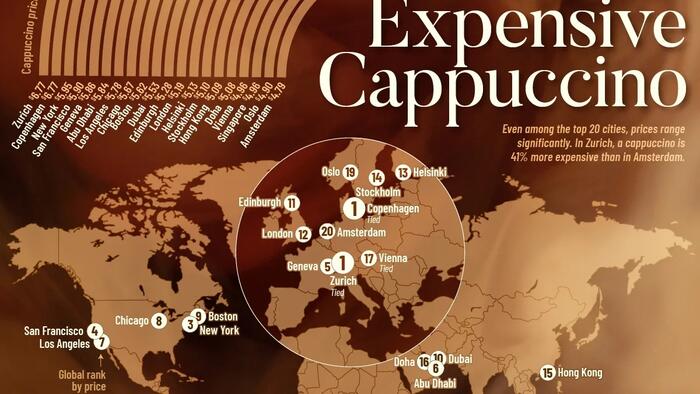 Zurich Has The World’s Most Expensive Cappuccino, Amsterdam The Cheapest