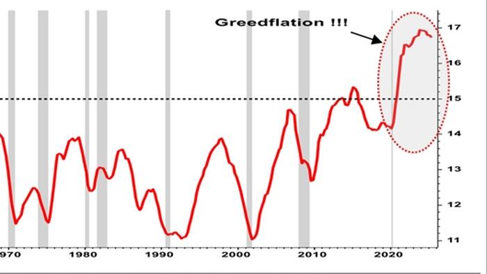 Fed’s Soft Landing Talk Meets Hard Data