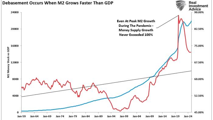 What Inflation Alarmists Missed In Their Warnings