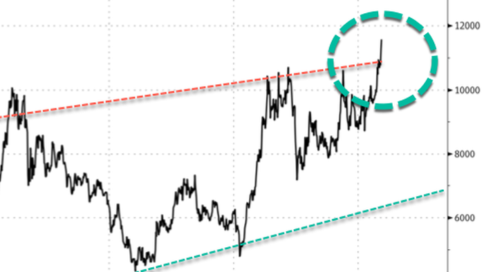Goldman Warns Copper’s Parabolic Breakout Lacks Stability Goldman Warns Copper’s Parabolic Breakout Lacks Stability