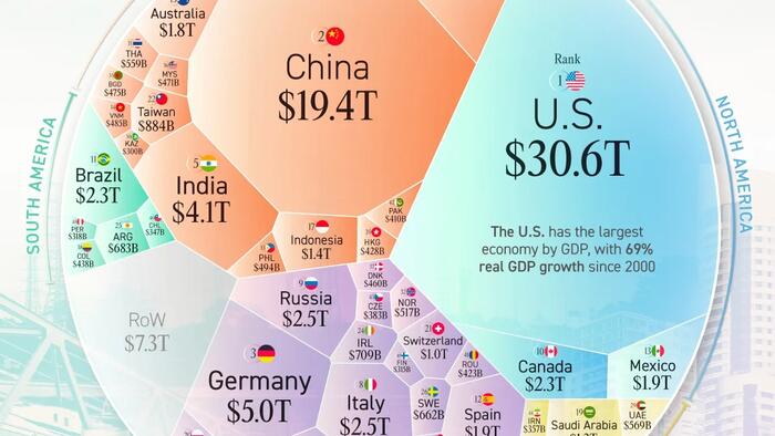 The 7 Trillion World Economy In One Giant Visualization