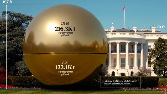 Visualizing The World’s Total Supply Of Gold Visualizing The World’s Total Supply Of Gold