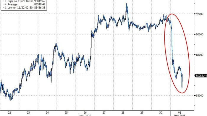 Crypto Crushed By Triple-Whammy Overnight Crypto Crushed By Triple-Whammy Overnight