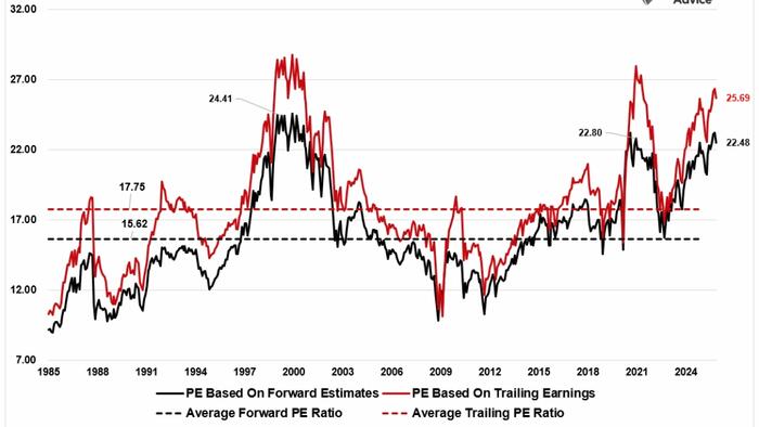zerohedge.com - Tyler Durden - As The Year Ends, What Does 2026 Hold