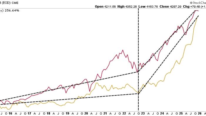BIS Warns Of Rare "Double Bubble"