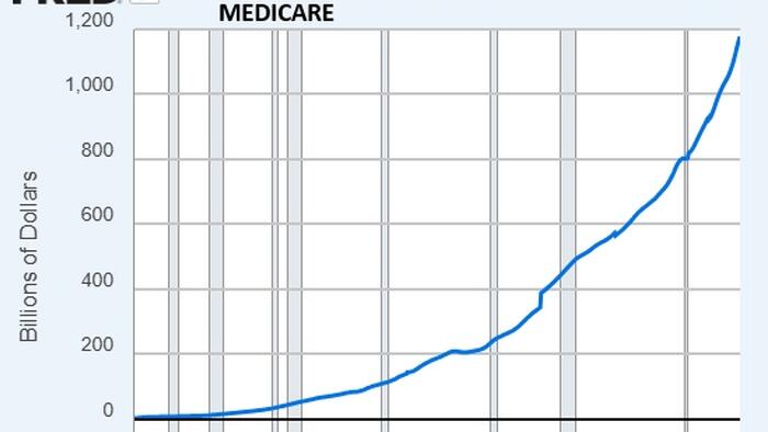 Why Healthcare Is In A Death Spiral: Follow The Money Why Healthcare Is In A Death Spiral: Follow The Money