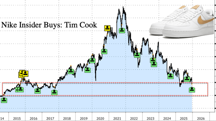 Tim Cook Buys Nike Stock At Bear-Market Extremes