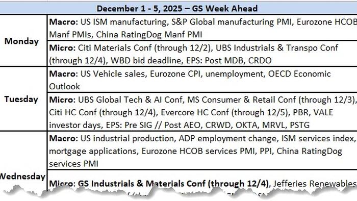 Key Events This Busy Week: ISM Mfg and Services, ADP, Core PCE And More Key Events This Busy Week: ISM Mfg and Services, ADP, Core PCE And More