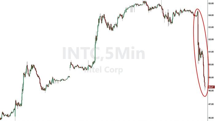 Intel Plunges On Another Quarter Of Dismal Guidance