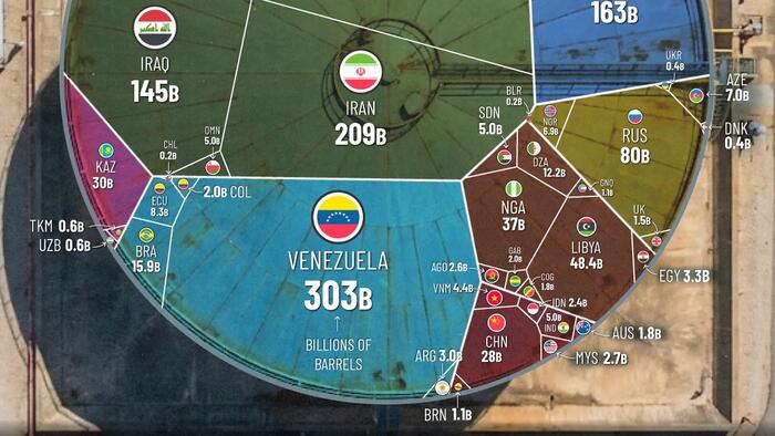 Visualizing All Of The World’s Oil Reserves By Country