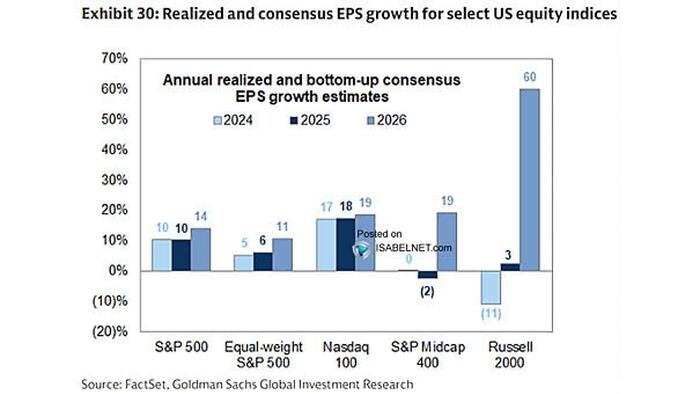 The Bearish Counterpoint: What Could Go Wrong For Markets In 2026?