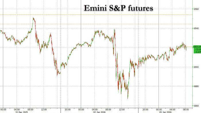 Stocks, Gold, Bitcoin All Jump As Venezuela Concerns Outweighted By AI Optimism