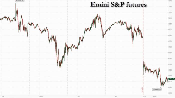 zerohedge.com - Tyler Durden - Futures, Global Markets Sink, Gold Soars On Trump Tariff Threat