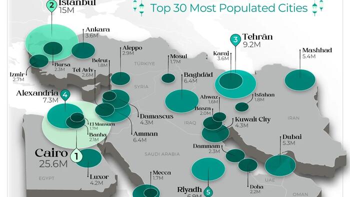 These Are The Middle East’s Most-Populated Cities