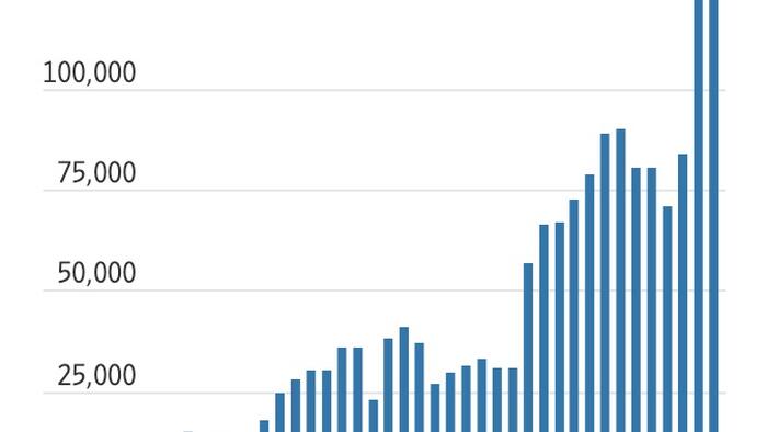 zerohedge.com - Tyler Durden - China Has Officially Overtaken Tesla In The Global EV Race