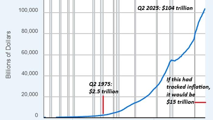 Pretense, Staging, Expediency: The “Solutions” That Implode The Whole Shebang