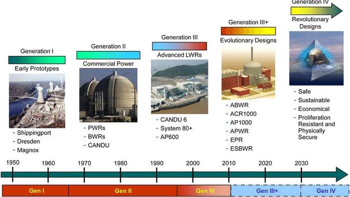 Where The Department of Energy Is Investing