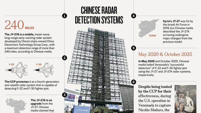 How Chinese-Made Radar Defense Systems Failed In Venezuela