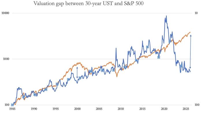 Math Of A Debt Trap: Who’s Gonna Bail First – US, UK, Or EU?