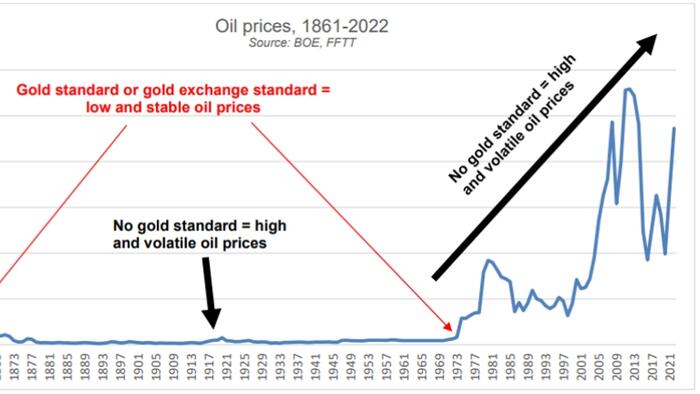 zerohedge.com - Tyler Durden - Oil, Dollars, Gold, & Venezuela In A Nutshell