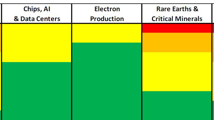 Production For Security 2026