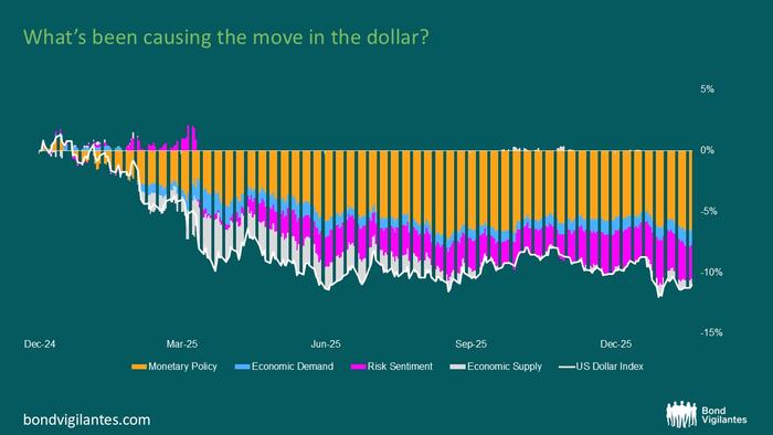 The US Dollar: From Exceptional To Average?