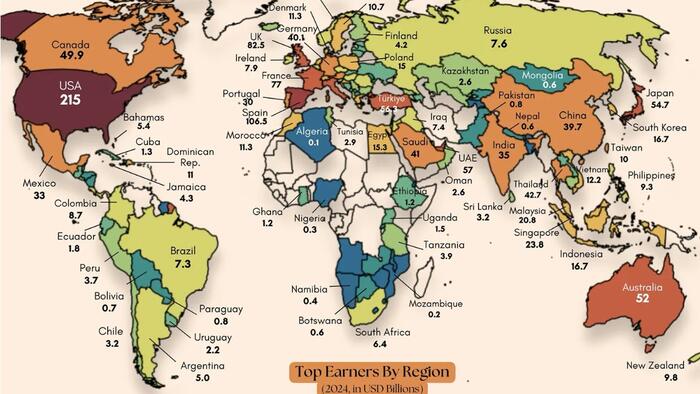 These Are The Countries That Earn The Most From Tourism