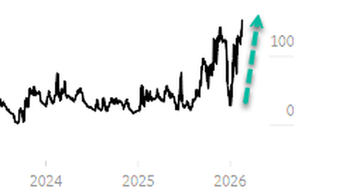 Supertanker Rates Soar As War Fears Put Strait Of Hormuz Chokepoint At Risk