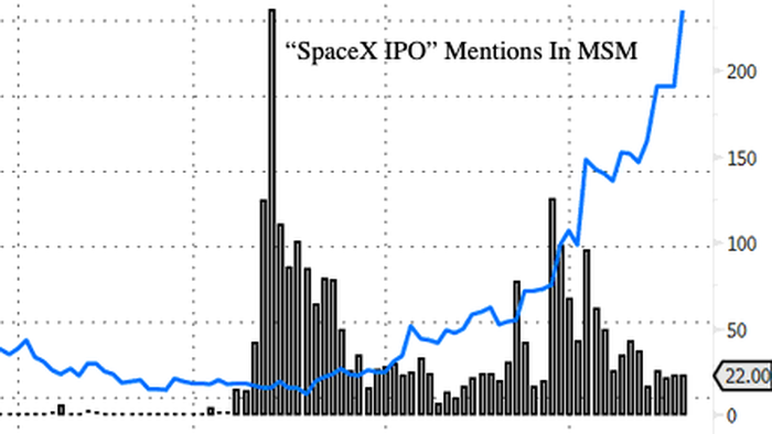 SpaceX IPO Hype Ignites Blast Off For This Korean Broker Stock