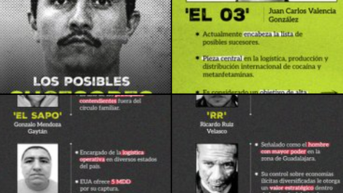 Cartel Kingpin "El Mencho" Dead. Here's A Shortlist Of Possible Successors
