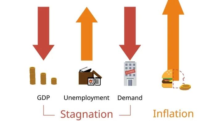 What Causes Stagflation?