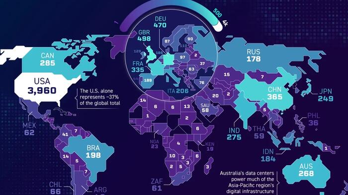 US Dominates Global Data Center Population