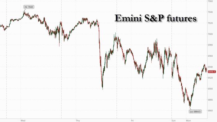 zerohedge.com - Tyler Durden - Futures Tumble As Plunging Metals And Bitcoin Spark Global Selloff, Margin Calls