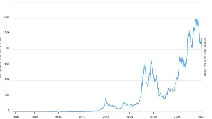 zerohedge.com - Tyler Durden - Why This Crash Is Bitcoin's Biggest Test Yet