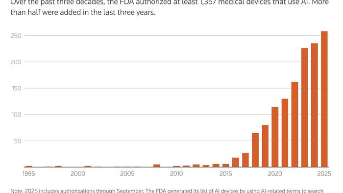 zerohedge.com - Tyler Durden - 'Botched Surgeries And Misidentified Body Parts': AI Is Off To An Ugly Start In The Operating Room