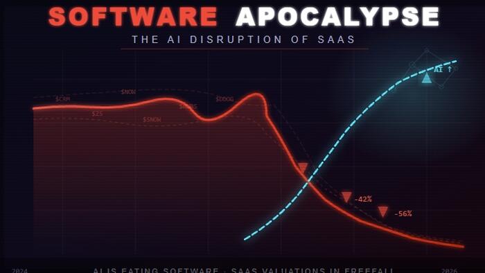 Software Stocks: Navigating The SaaSpocalypse