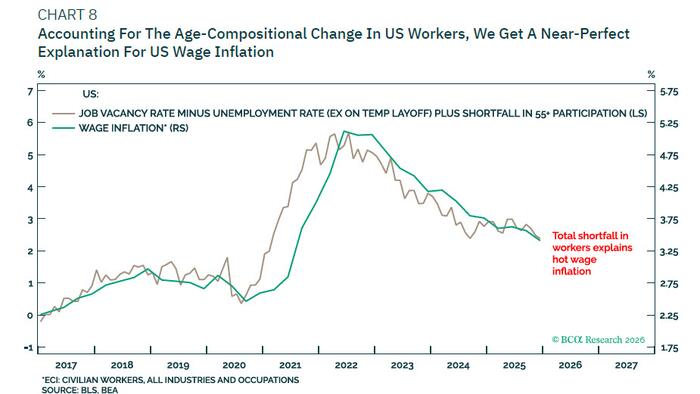 Warsh Likes It Hot, And Will Move The Fed's Inflation Target To 2.5-3.5%