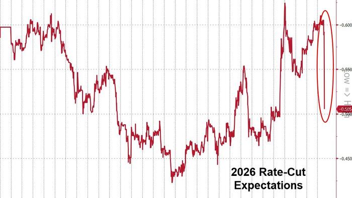 'Across-The-Board' Strong Jobs Report... But Take It "With A Grain Of Salt"
