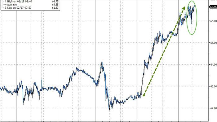 WTI Extends Geopolitical Risk Gains After Across-The-Board Inventory Draws