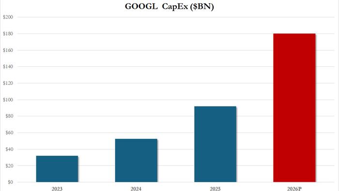 Google Goes Wild After Hours After Beating Estimates, Projects Mindblowing CapEx
