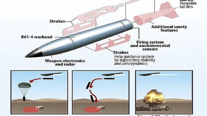 On Washington's Reported Plans To Once Again Store Tactical Nukes In The UK