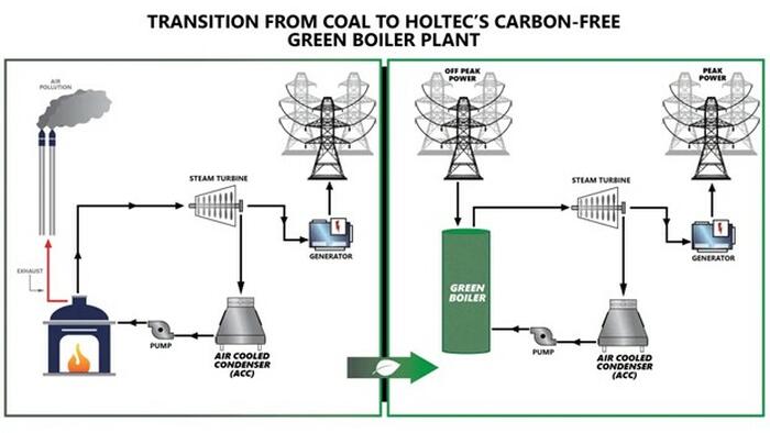 Nuclear Heavyweight Holtec Files For IPO