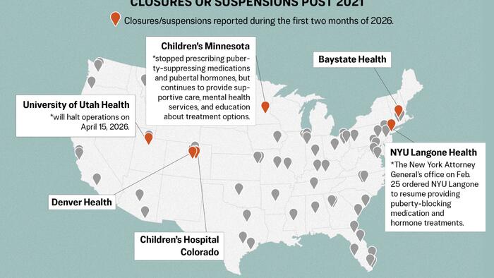 Under Federal Pressure, More Gender Clinics Halt Procedures On Minors